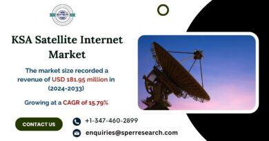 Saudi Arabia Satellite Internet Market