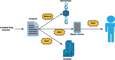 Smart Contracts in Healthcare Market