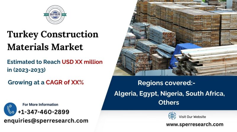 Turkey Construction Materials Market