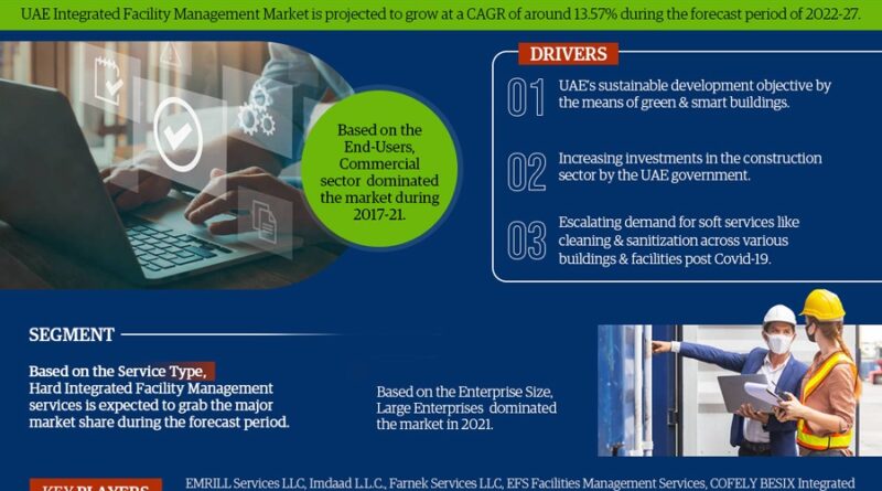 UAE Integrated Facility Management Market