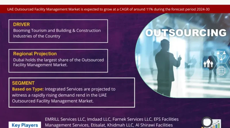 UAE Outsourced Facility Management Market Future, UAE Outsourced Facility Management Market Research, UAE Outsourced Facility Management Market Report, UAE Outsourced Facility Management Market Trends