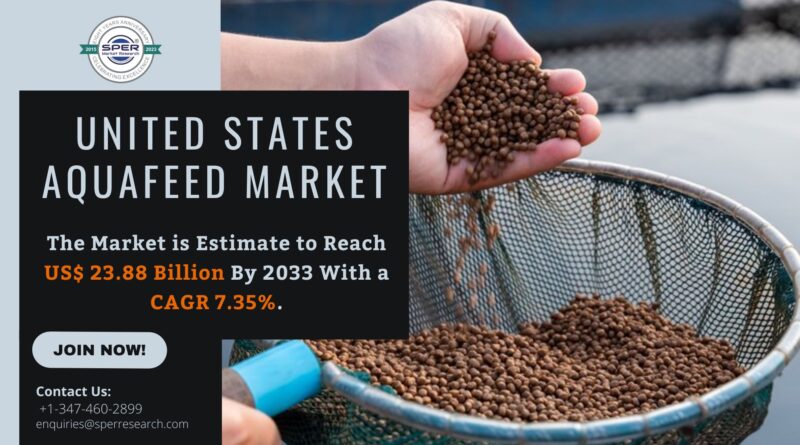 United States Aquafeed Market