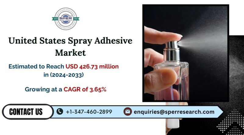 United States Spray Adhesive Market