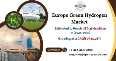 Europe Green Hydrogen Market