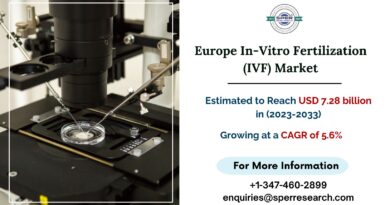 Europe In-Vitro Fertilization (IVF) Market