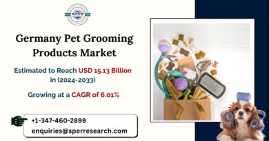 Germany Pet Grooming Products Market