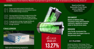 Global Redox Flow Battery Market