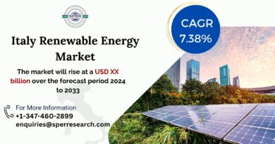 Italy Renewable Energy Market