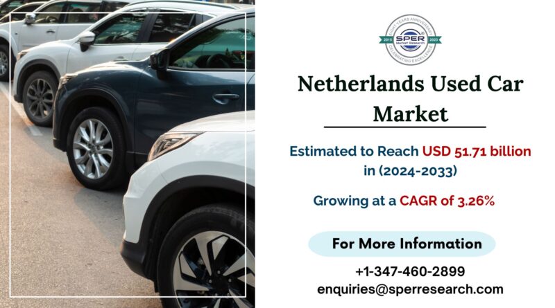 Netherlands Used Car Market