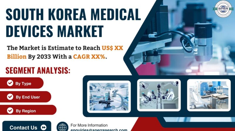 South Korea Medical Devices Market