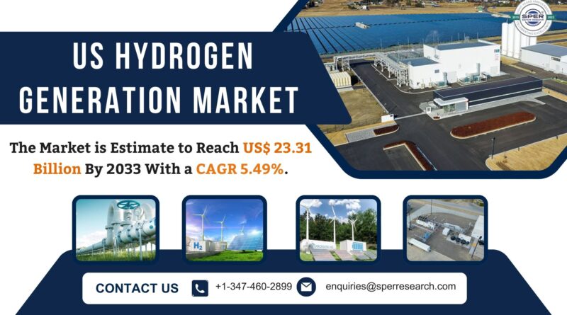 US Hydrogen Generation Market