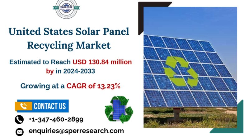 United States Solar Panel Recycling Market