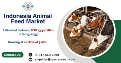 Indonesia Animal Feed Market