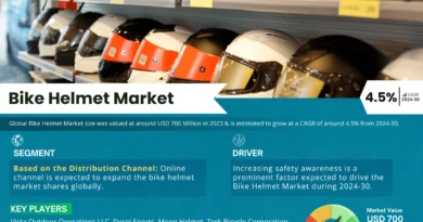 Bike Helmet Market