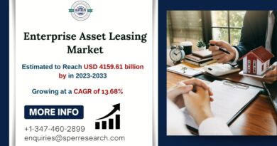 Enterprise Asset Leasing Market
