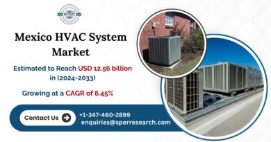 Mexico HVAC System Market