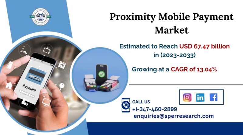 Proximity Mobile Payment Market