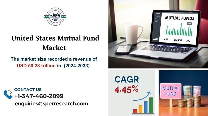 United States Mutual Fund Market